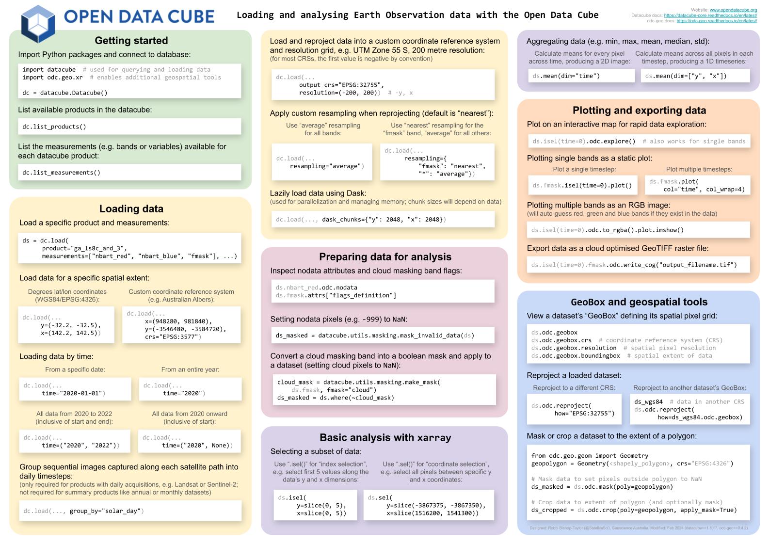 ODC Cheatsheet