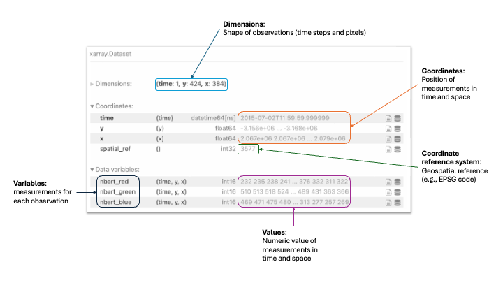 ../_images/odc-xarray.png